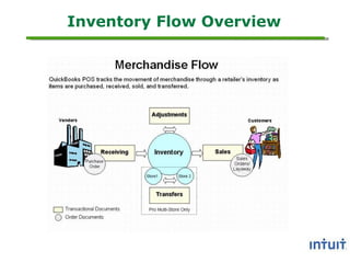 Inventory and Intuit Point of Sale | PPT