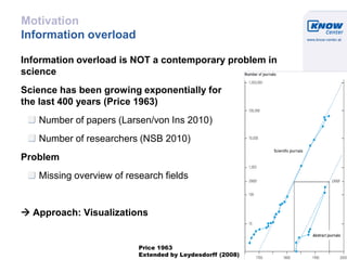 © Know-Center 2011
3
Motivation
Information overload
Information overload is NOT a contemporary problem in
science
Science has been growing exponentially for
the last 400 years (Price 1963)
Number of papers (Larsen/von Ins 2010)
Number of researchers (NSB 2010)
Problem
Missing overview of research fields
 Approach: Visualizations
Price 1963
Extended by Leydesdorff (2008)
 