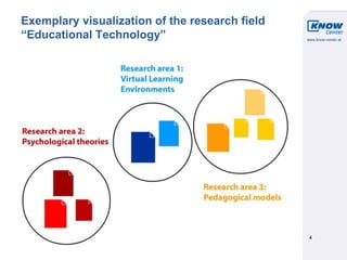 © Know-Center 2011
4
Exemplary visualization of the research field
“Educational Technology”
 