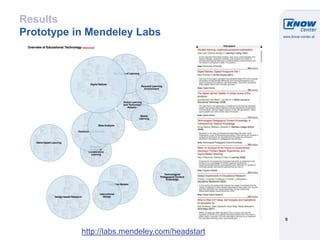 © Know-Center 2011
9
Results
Prototype in Mendeley Labs
http://labs.mendeley.com/headstart
 