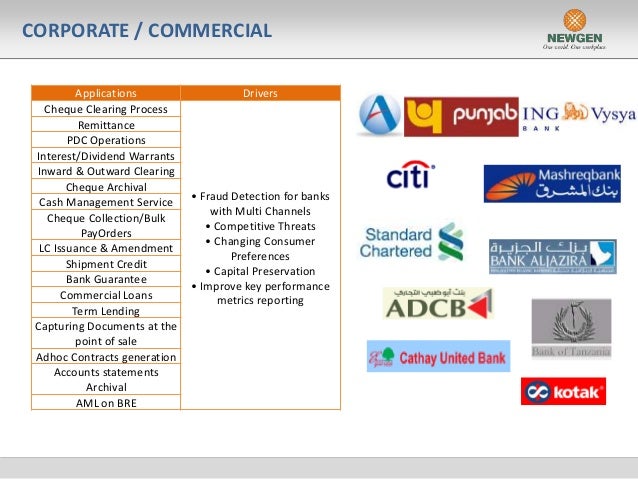 Platform forex w modelu ecn