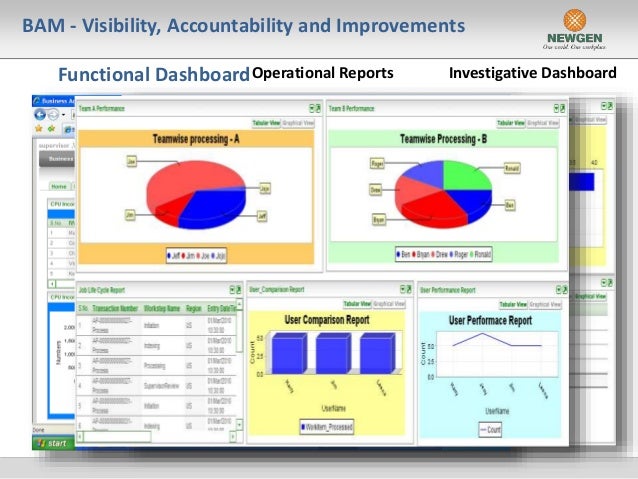 Gantt chart for foreign trading system