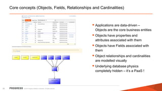 © 2014 Progress Software Corporation. All rights reserved.29
Core concepts (Objects, Fields, Relationships and Cardinalities)
 Applications are data-driven –
Objects are the core business entities
 Objects have properties and
attributes associated with them
 Objects have Fields associated with
them
 Object relationships and cardinalities
are modelled visually
 Underlying database physics
completely hidden – it‘s a PaaS !
 
