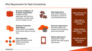© 2014 Progress Software Corporation. All rights reserved.39
Why Requirement for Data Connectivity
Data Integration
Extract/Transform/Load,
MDM, Data Quality
initiatives, etc.
Business Intelligence &
Analytics Applications
Supplement data
warehouse with real time
information; combine data
across multiple sources
Database Federation
Applications
Query SFDC from RDBMS
environment without moving
data
Business Applications
Business analyst can
answer ad hoc questions
about the business
Web Applications
Web portal integration;
leveraging a cache for
improved performance
High-performance
connectivity
Extensible to
additional data
sources
Single interface
regardless of data
source
Cloud/On-premise
data source
access
Mobile Applications
Deployed to mobile
devices with wide-ranging
data access
 
