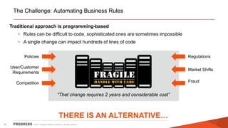 © 2014 Progress Software Corporation. All rights reserved.45
The Challenge: Automating Business Rules
Traditional approach is programming-based
• Rules can be difficult to code, sophisticated ones are sometimes impossible
• A single change can impact hundreds of lines of code
THERE IS AN ALTERNATIVE…
Policies
Competition
User/Customer
Requirements
Regulations
Fraud
Market Shifts
“That change requires 2 years and considerable cost”
 