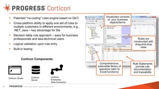 © 2014 Progress Software Corporation. All rights reserved.48
 Patented “no-coding” rules engine based on DeTi
 Cross-platform ability to apply one set of rules to
multiple customers in different environments, e.g.,
.NET, Java – key advantage for SIs
 Decision table rule approach – easy for business
professionals and less-technical users
 Logical validation upon rule entry
 Built-in testing
Corticon Components:
Comprehensive,
extensible library of
operators (akin to
Excel functions)
Rule Statements
provide rule
documentation
and traceability
Rules are
constructed with
drag-and-drop
ease
Vocabulary consists
of your business
objects/terms
Corticon
Server
Corticon Studio
Corticon
Enterprise
Data Connector
 