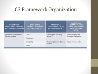 C3 Framework Organization
 