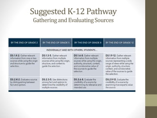 Suggested K-12 Pathway
GatheringandEvaluatingSources
 