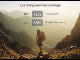 Learning new technology
71%
66%
I teach myself
Google/online search
NPI
CLS
 