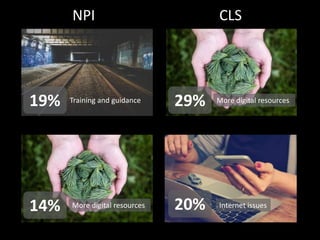 29%19%
14% 20%
More digital resourcesTraining and guidance
NPI CLS
More digital resources Internet issues
 