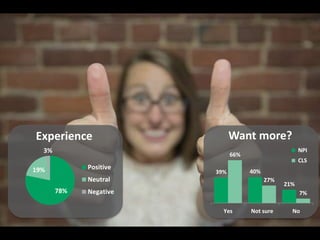 78%
19%
3%
Experience
Positive
Neutral
Negative
39% 40%
21%
66%
27%
7%
Yes Not sure No
Want more?
NPI
CLS
 