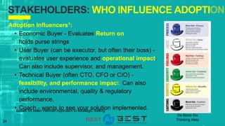 24
STAKEHOLDERS: WHO INFLUENCE ADOPTION
Adoption Influencers1:
• Economic Buyer - Evaluates Return on
holds purse strings
• User Buyer (can be executor, but often their boss) -
evaluates user experience and operational impact.
Can also include supervisor, and management.
• Technical Buyer (often CTO, CFO or CIO) -
feasibility, and performance impact. Can also
include environmental, quality & regulatory
performance.
• Coach - wants to see your solution implemented.
De Bono Six
Thinking Hats
1 Based on Miller Heiman Approach to Strategic Selling
 