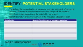 25
IDENTIFY: POTENTIAL STAKEHOLDERS
TABLE 3: STAKEHOLDERS
Stakeholder Nature of involvement in Innovation Adoption
1. Think about the context in which the executor operates, identify all of the people
who can influence the adoption decision (you can always ask the executor).
2. Identify each stakeholder (using the stakeholder framework)
3. Identify the nature of their involvement in the innovation adoption decision
 