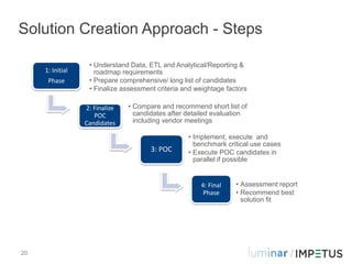 Solution Creation Approach - Steps

                   • Understand Data, ETL and Analytical/Reporting &
     1: Initial  ...
