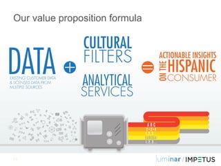 Our value proposition formula




24                              /
 