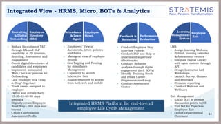 Driving the Future of HR with Analytics and Bots | PDF