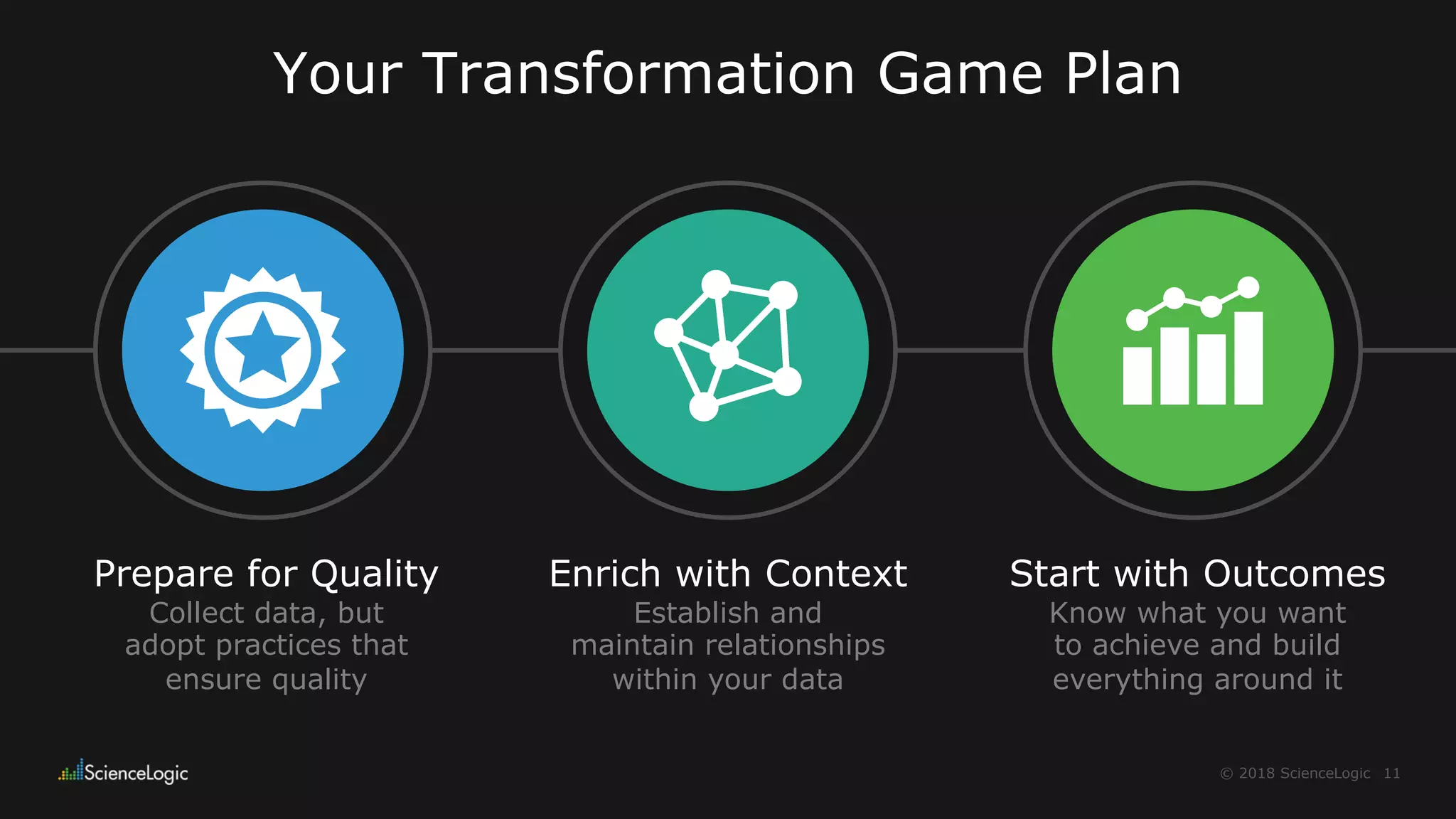 11© 2018 ScienceLogic
Your Transformation Game Plan
Prepare for Quality
Collect data, but
adopt practices that
ensure quality
Enrich with Context
Establish and
maintain relationships
within your data
Start with Outcomes
Know what you want
to achieve and build
everything around it
 
