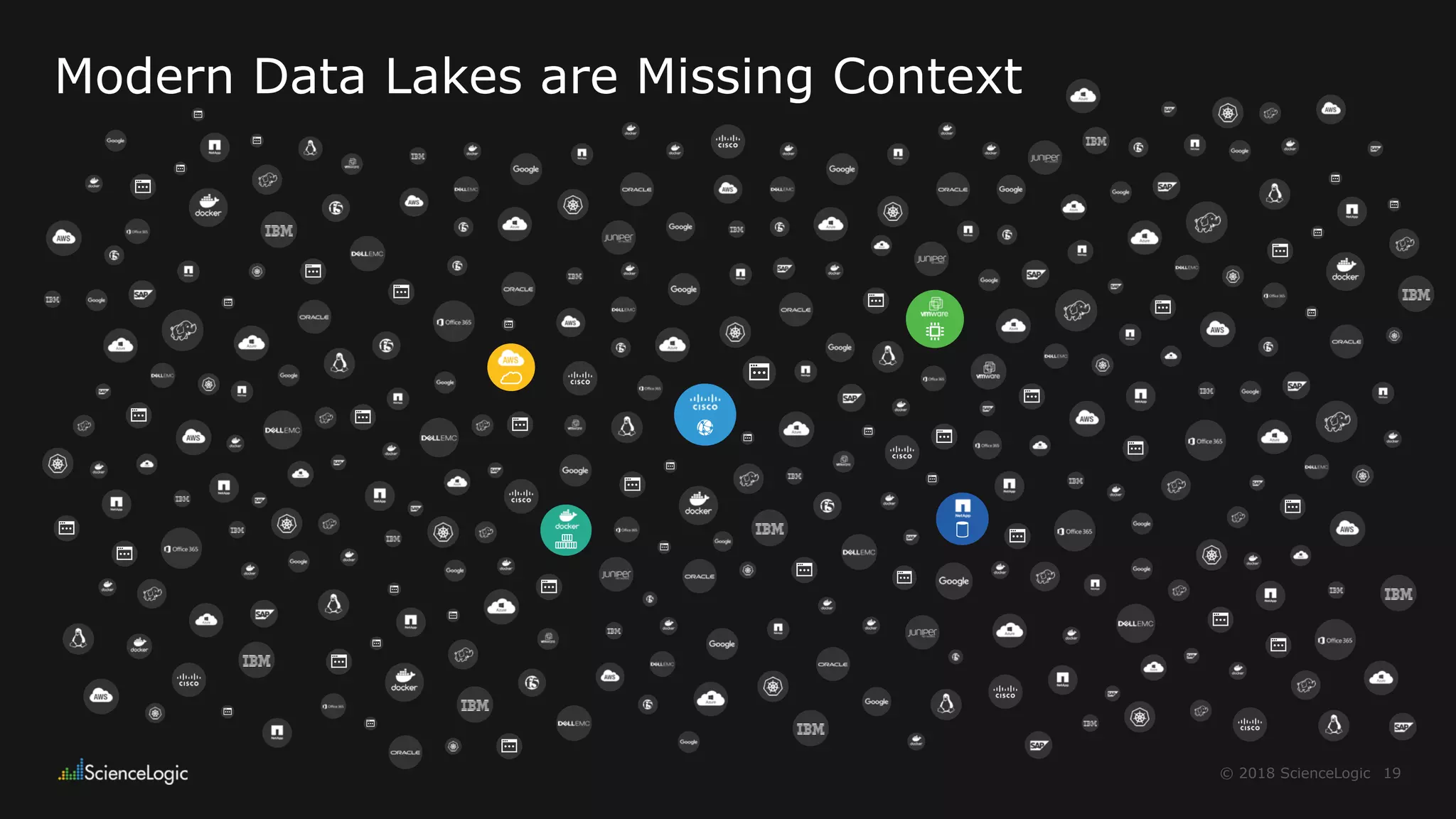 19© 2018 ScienceLogic 19© 2018 ScienceLogic
Modern Data Lakes are Missing Context
 