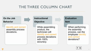 Strengthening Quality Management with High Impact Training | PDF