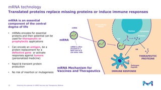 Unlocking the Potential of mRNA Vaccines and Therapeutics | PDF
