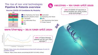 Unlocking the Potential of mRNA Vaccines and Therapeutics | PDF