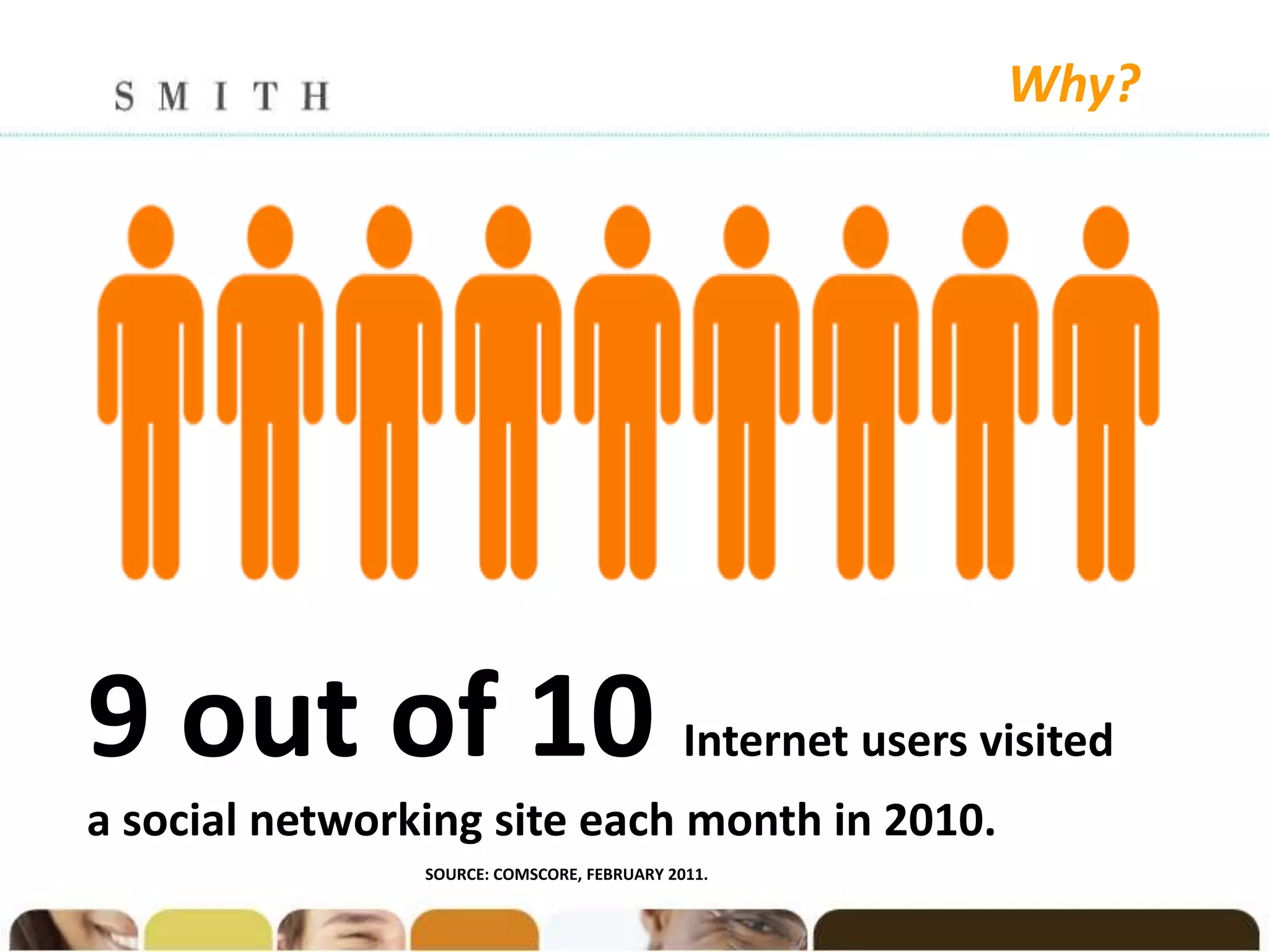 Why?




9 out of 10                                  Internet users visited
a social networking site each month in 2010.
                SOURCE: COMSCORE, FEBRUARY 2011.
 