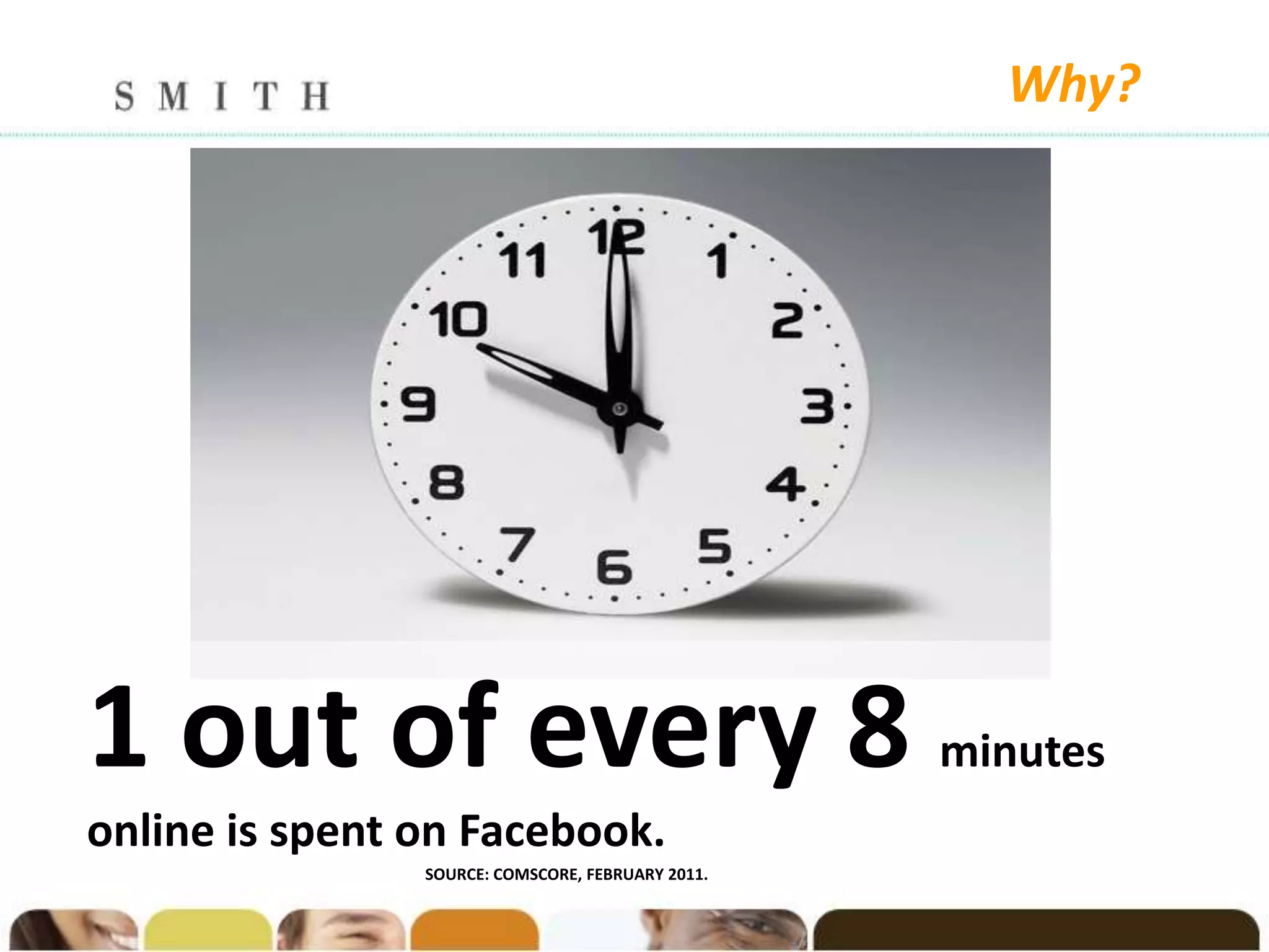 Why?




1 out of every 8                                   minutes
online is spent on Facebook.
                SOURCE: COMSCORE, FEBRUARY 2011.
 