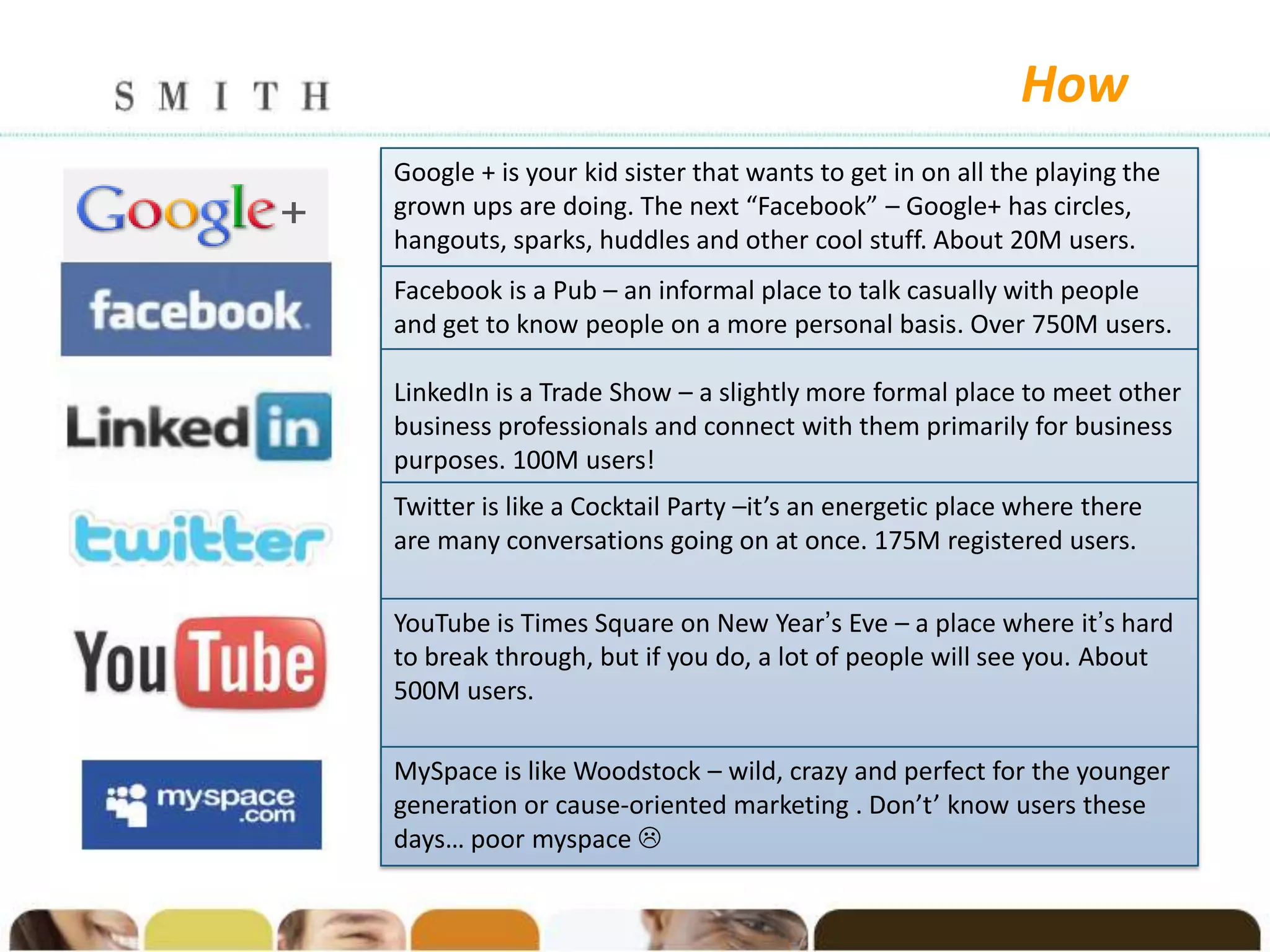 How
Google + is your kid sister that wants to get in on all the playing the
grown ups are doing. The next “Facebook” – Google+ has circles,
hangouts, sparks, huddles and other cool stuff. About 20M users.
Facebook is a Pub – an informal place to talk casually with people
and get to know people on a more personal basis. Over 750M users.

LinkedIn is a Trade Show – a slightly more formal place to meet other
business professionals and connect with them primarily for business
purposes. 100M users!
Twitter is like a Cocktail Party –it’s an energetic place where there
are many conversations going on at once. 175M registered users.

YouTube is Times Square on New Year’s Eve – a place where it’s hard
to break through, but if you do, a lot of people will see you. About
500M users.

MySpace is like Woodstock – wild, crazy and perfect for the younger
generation or cause-oriented marketing . Don’t’ know users these
days… poor myspace 
 