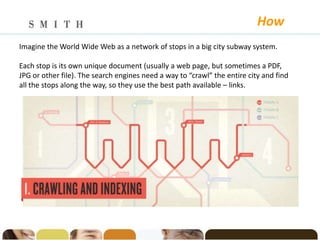 How
Imagine the World Wide Web as a network of stops in a big city subway system.

Each stop is its own unique document (usually a web page, but sometimes a PDF,
JPG or other file). The search engines need a way to “crawl” the entire city and find
all the stops along the way, so they use the best path available – links.
 