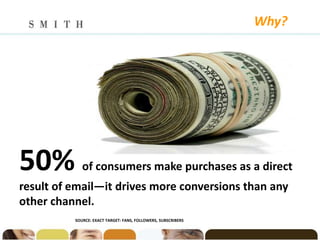 Why?




50%          of consumers make purchases as a direct
result of email—it drives more conversions than any
other channel.
          SOURCE: EXACT TARGET: FANS, FOLLOWERS, SUBSCRIBERS
 