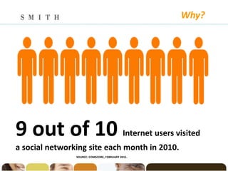 Why?




9 out of 10                                  Internet users visited
a social networking site each month in 2010.
                SOURCE: COMSCORE, FEBRUARY 2011.
 
