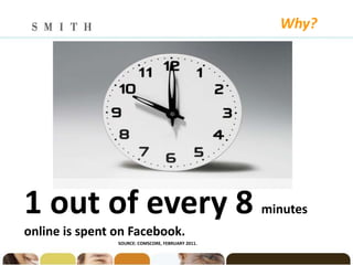 Why?




1 out of every 8                                   minutes
online is spent on Facebook.
                SOURCE: COMSCORE, FEBRUARY 2011.
 