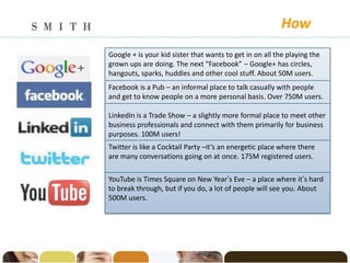 How
Google + is your kid sister that wants to get in on all the playing the
grown ups are doing. The next “Facebook” – Google+ has circles,
hangouts, sparks, huddles and other cool stuff. About 50M users.
Facebook is a Pub – an informal place to talk casually with people
and get to know people on a more personal basis. Over 750M users.

LinkedIn is a Trade Show – a slightly more formal place to meet other
business professionals and connect with them primarily for business
purposes. 100M users!
Twitter is like a Cocktail Party –it’s an energetic place where there
are many conversations going on at once. 175M registered users.

YouTube is Times Square on New Year’s Eve – a place where it’s hard
to break through, but if you do, a lot of people will see you. About
500M users.
 