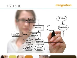 Integration


                                        Creative
                Brand
             Development



                           Website      Advertising



 Public              Market
Relations           Research


             Media
             Buying        SEO/SEM


             Mobile          Social
            Marketing        Media
 