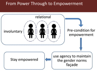 Power through: A new concept in the empowerment discourse