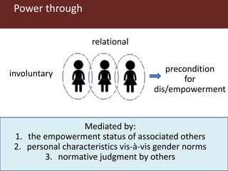 Power through: A new concept in the empowerment discourse