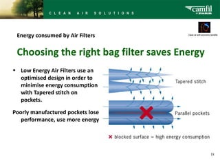 Energy consumed by Air Filters        Clean air with economic benefits




 Choosing the right bag filter saves Energy
• Low Energy Air Filters use an
  optimised design in order to
  minimise energy consumption
  with Tapered stitch on
  pockets.

Poorly manufactured pockets lose
   performance, use more energy




                                                               18
 