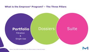 The Role of BPOG Extractables Data in the Effective Adoption of Single ...