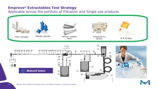 The Role of BPOG Extractables Data in the Effective Adoption of Single ...
