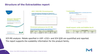 The Role of BPOG Extractables Data in the Effective Adoption of Single ...