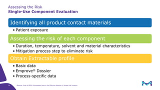 The Role of BPOG Extractables Data in the Effective Adoption of Single ...