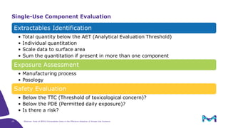 The Role of BPOG Extractables Data in the Effective Adoption of Single ...