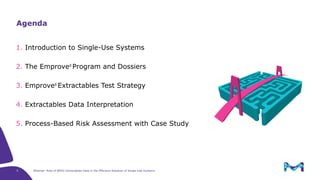 The Role of BPOG Extractables Data in the Effective Adoption of Single ...