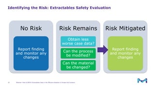 The Role of BPOG Extractables Data in the Effective Adoption of Single ...
