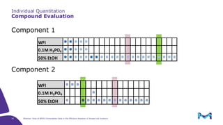 The Role of BPOG Extractables Data in the Effective Adoption of Single ...