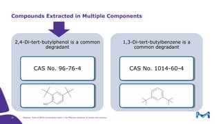 The Role of BPOG Extractables Data in the Effective Adoption of Single ...