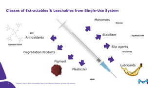 The Role of BPOG Extractables Data in the Effective Adoption of Single ...