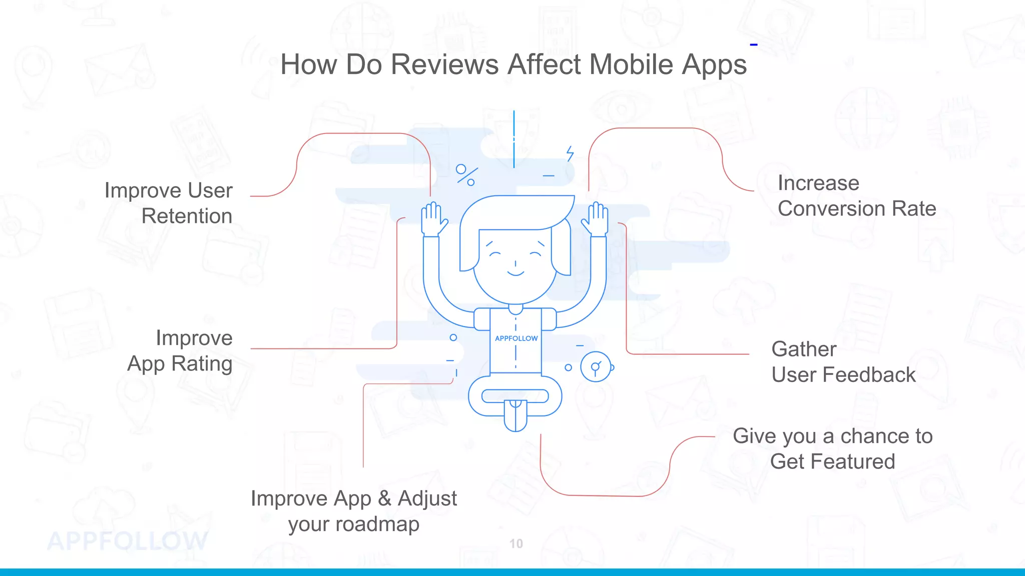 How Do Reviews Affect Mobile Apps
v
Give you a chance to
Get Featured
Increase
Conversion Rate
Improve User
Retention
Improve
App Rating
Gather
User Feedback
Improve App & Adjust
your roadmap
10
 