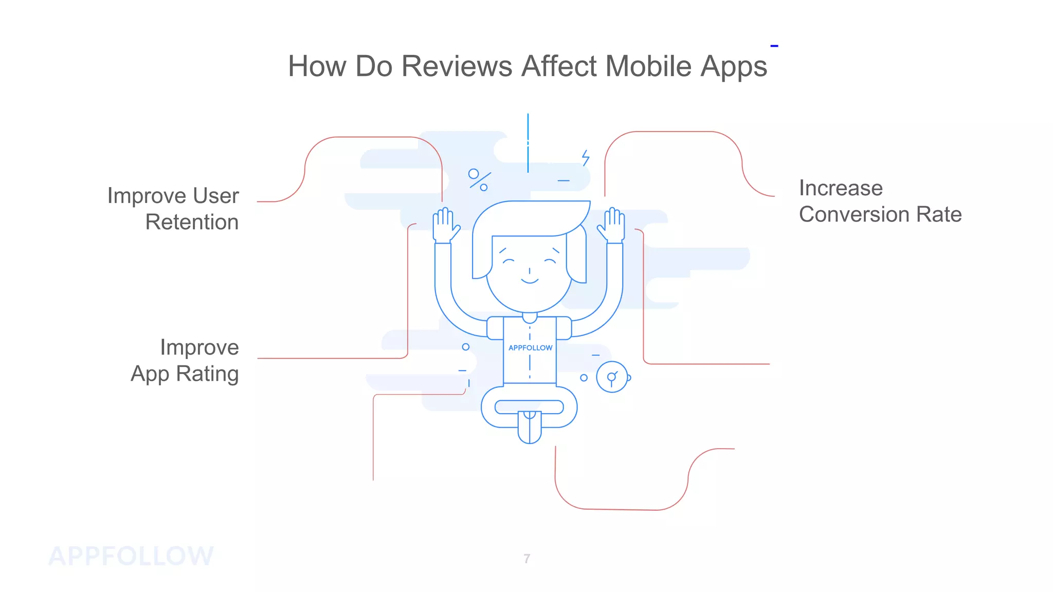 How Do Reviews Affect Mobile Apps
v
Improve
App Rating
Increase
Conversion Rate
Improve User
Retention
7
 