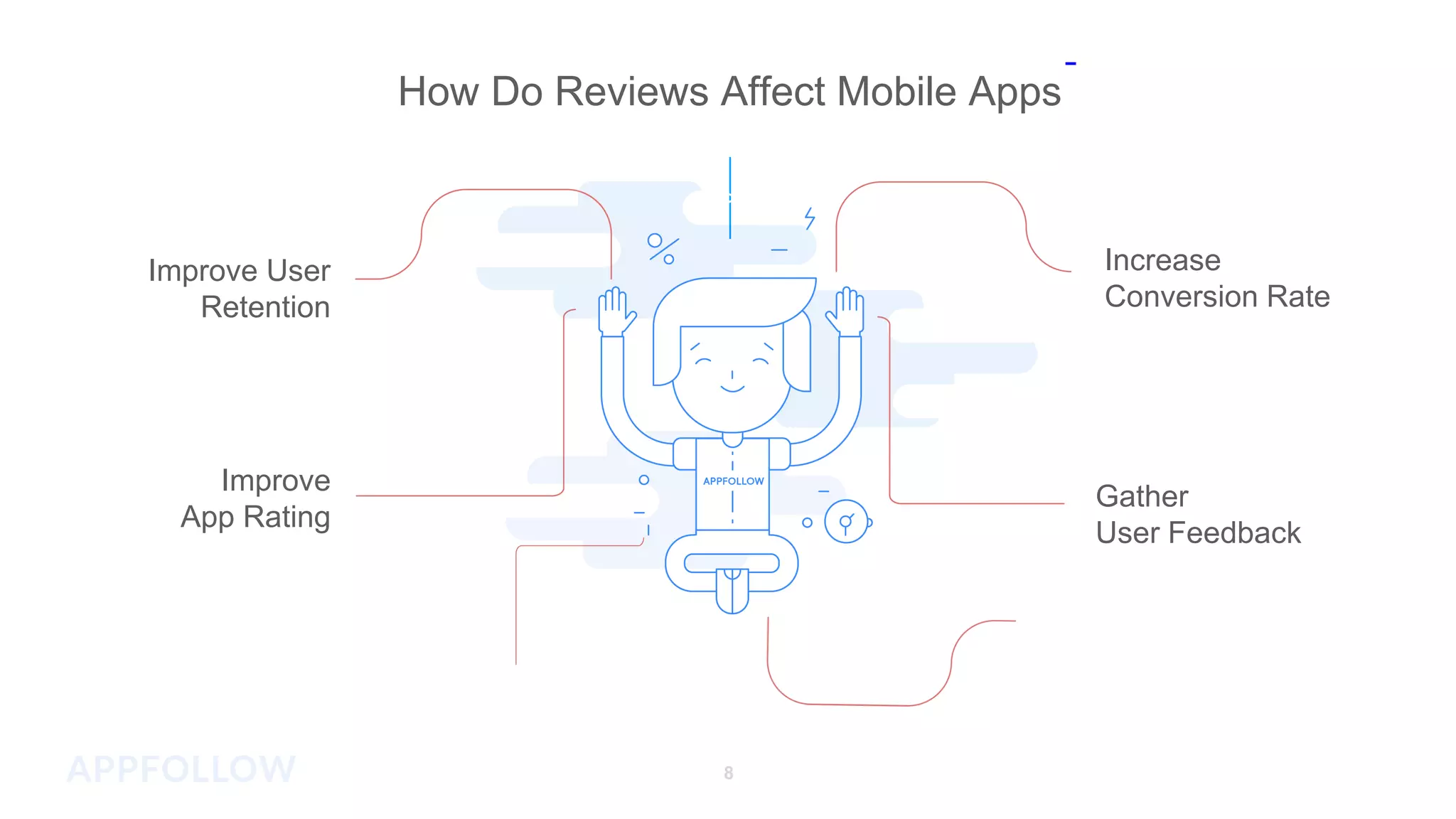 How Do Reviews Affect Mobile Apps
v
Gather
User Feedback
Increase
Conversion Rate
Improve User
Retention
Improve
App Rating
8
 